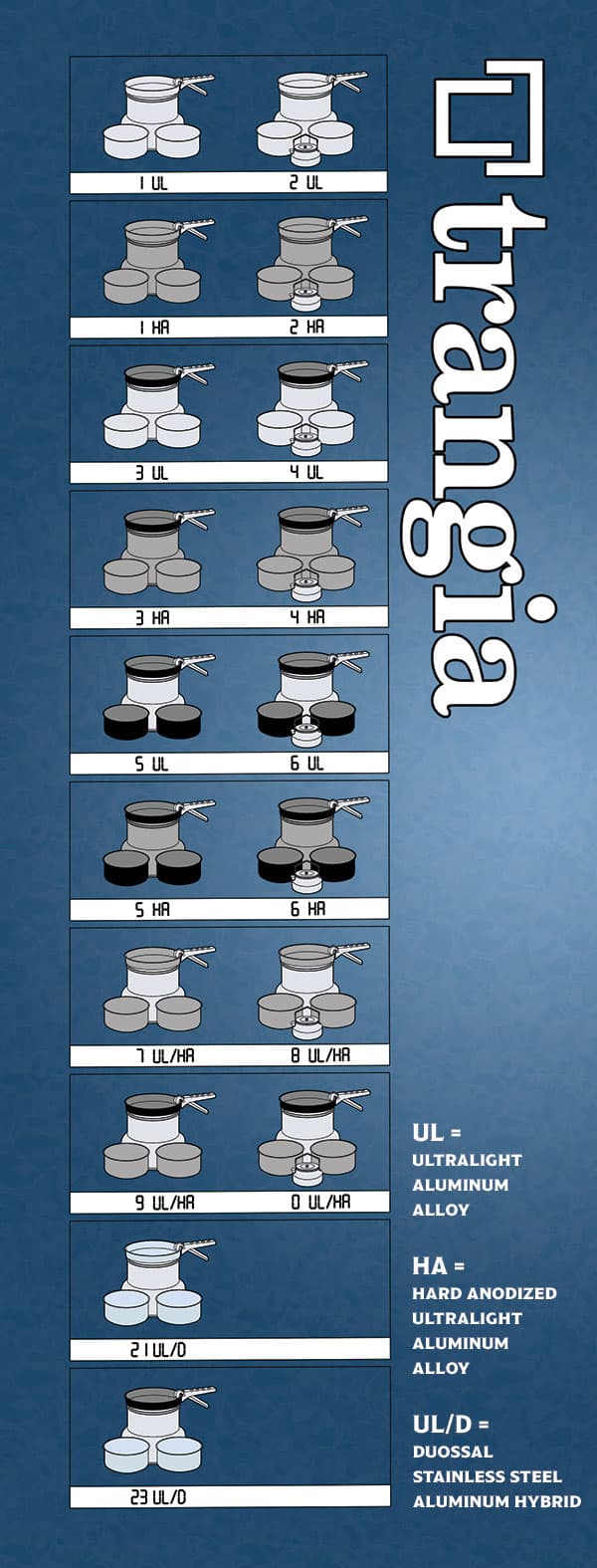 Trangia Cookset Code Matrix