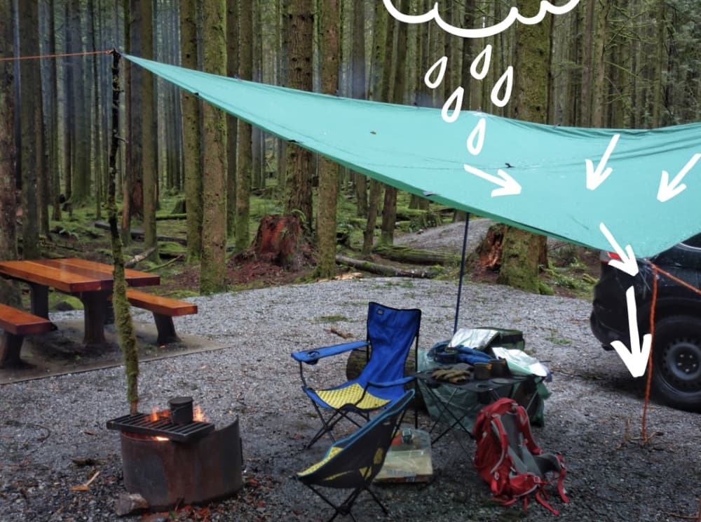 Embracing Tarpology: Essential Knots for Camping Tarps