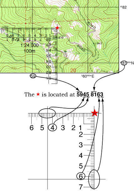 Corner Ruler Usage