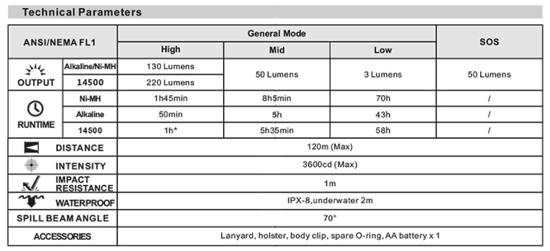 Fenix LD09 flashlight specs