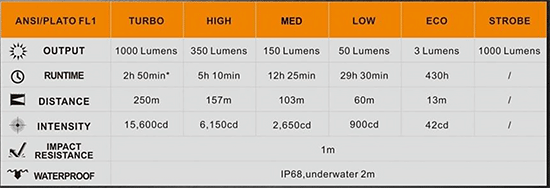 Fenix PD35 V2.0 Flashlight Specs