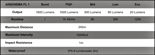 Fenix PD40 Flashlight Specs
