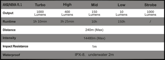 Fenix TK16 flashlight specs