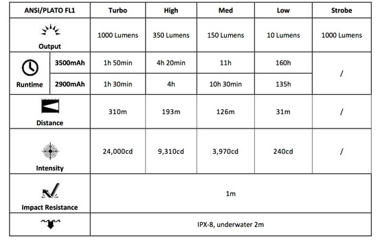 Fenix TK20R flashlight specs