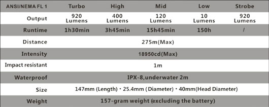 Fenix-TK22-flashlight-specs